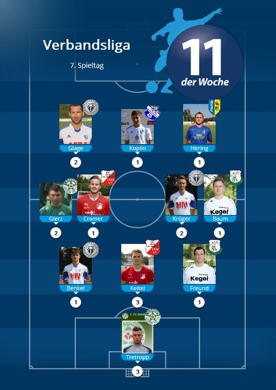 Fupa-Elf-der-Woche-7.Spieltag
